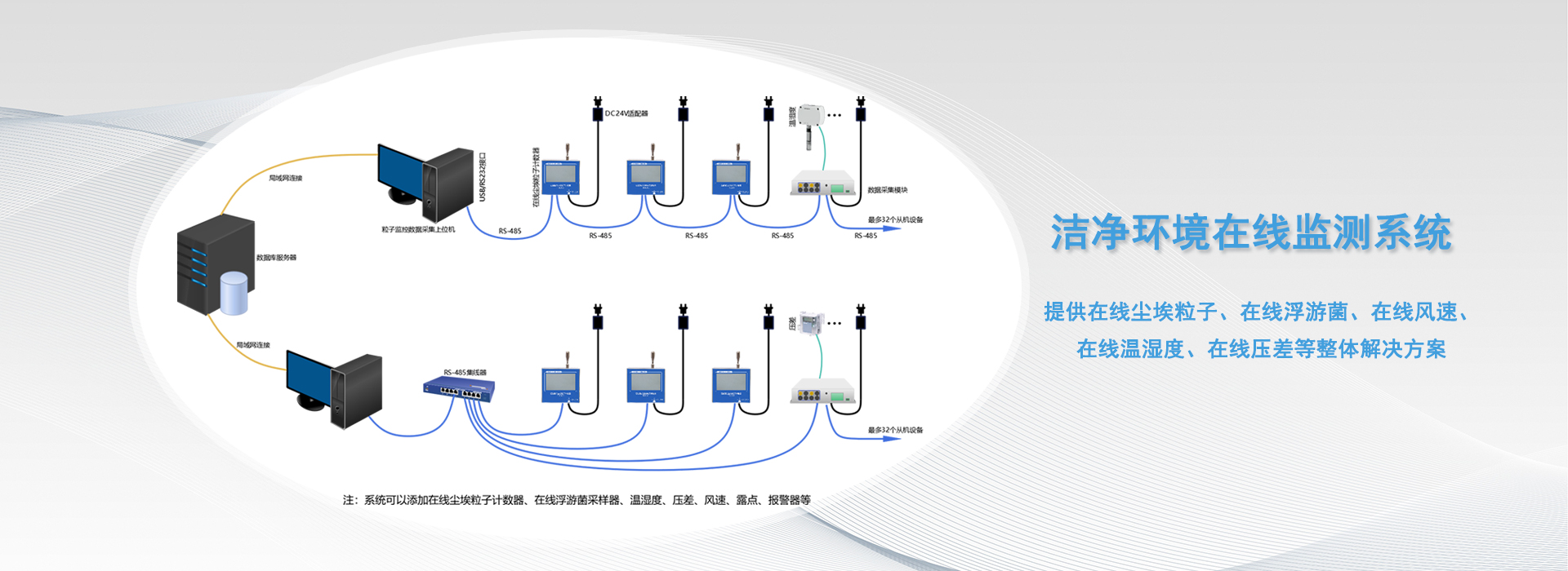 洁净环境在线监测系统