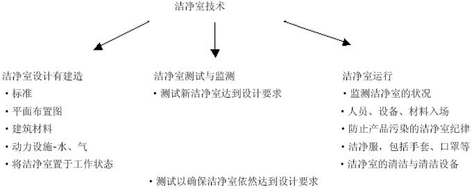 尘埃粒子计数器厂家