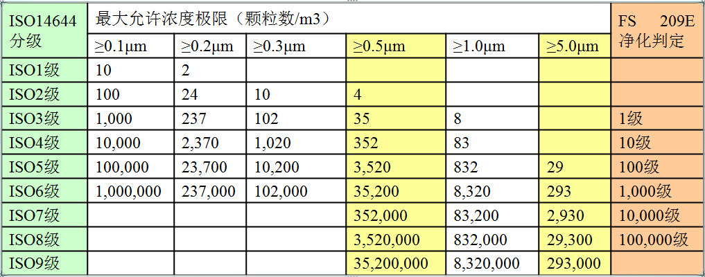 尘埃粒子计数器