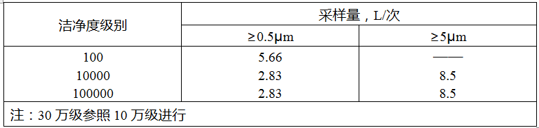 尘埃粒子计数器