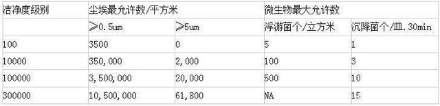 手持式尘埃粒子计数器