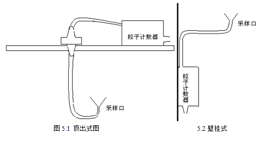 尘埃粒子计数器